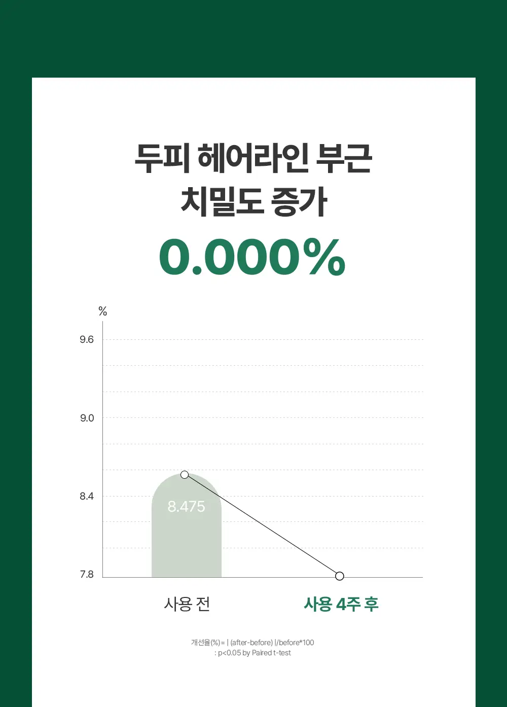 [1등토닉/탈모증상완화] 아로마티카 로즈마리 루트인핸서 100ml (단품/더블기획) 상세페이지 15